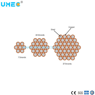 Πρότυπο ASTM B910 Αγωγός CCS (Χαλύβδινος Σύρμα Επενδυμένος με Χαλκό) 30% Αγωγιμότητας